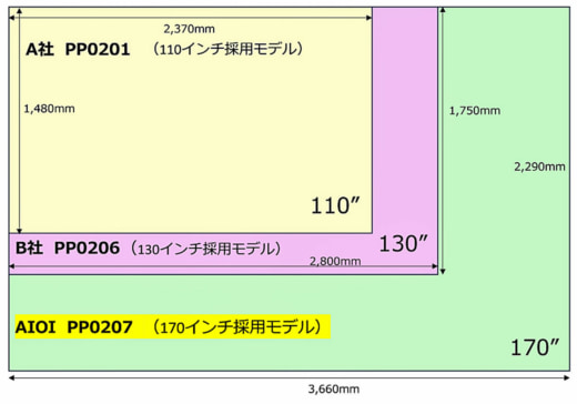 20231017ioi1 520x364 - アイオイ・システム／プロジェクターでピッキングを最大効率化