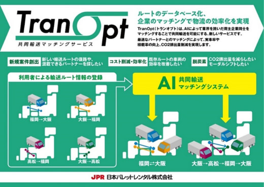 20231018jpr1 520x368 - JPR／AI共同輸送マッチングサービスの技術が学会から評価