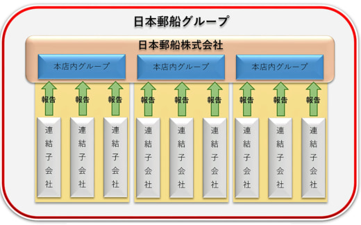 20231020nykntt2 520x324 - 日本郵船ほか／日本郵船グループのGHG排出量を網羅的に可視化