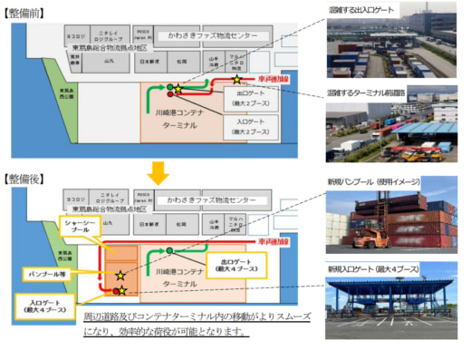 20231024kawasaki 520x386 - 川崎市／川崎港コンテナターミナルの機能を強化