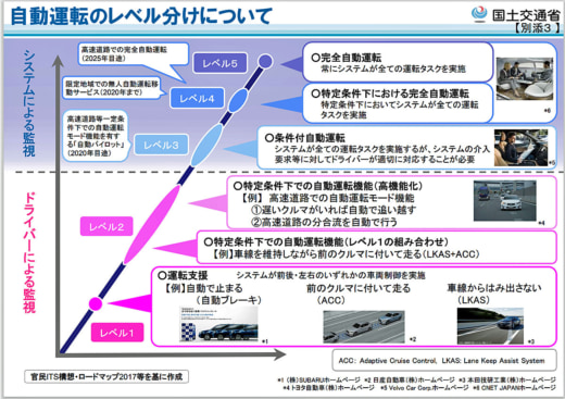 20231025tu 520x367 - TuSimple JAPAN／東名・新東名で自動運転トラックレベル4走行成功