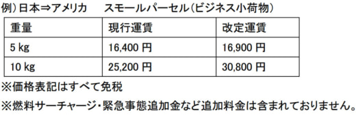 20231027sagawa24 520x169 - 佐川急便／2024年4月から宅配便、平均7％値上げ