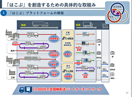 20231031trancom2 520x385 - トランコム／ビッグデータ活用で2025年ビジョン「はこぶ」を創造