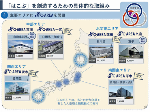 20231031trancom3 520x388 - トランコム／ビッグデータ活用で2025年ビジョン「はこぶ」を創造