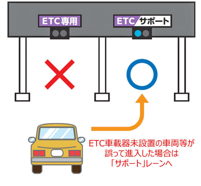 NEXCO東日本／富津中央・富津金谷ICが12月7日からETC専用料金所