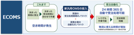 20231108kantsu1 520x137 - 関通／兵庫県尼崎市にDX支援するEC物流センター開設