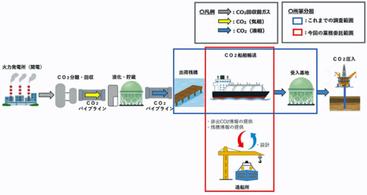 20231114kansai 520x277 - 関西電力／川崎汽船、商船三井と液化ＣＯ２船の設計等業務委託契約