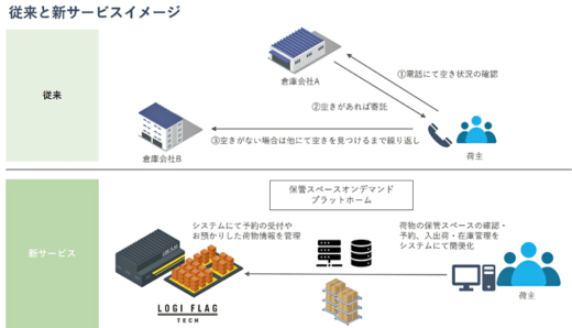 20231121kasumigaseki 520x298 - 霞ヶ関キャピタルとSREHD／冷凍保管サービス事業で合弁会社設立