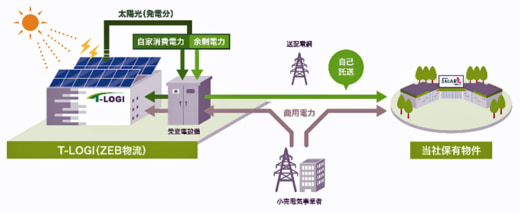 20231127tlogi4 520x213 - 東京建物／「T-LOGI 千葉北」が佐川GLの拠点として開業