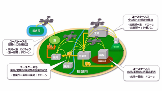 20231128nishikyudai1 520x293 - 西久大運輸倉庫ほか／陸路と空路活用し都市型ドローン配送実証