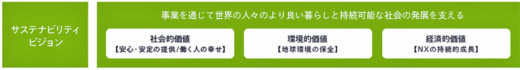 20231130nx2 520x70 - 日本通運、出光／使用済み物流資材プラスチックの再資源化実証実験