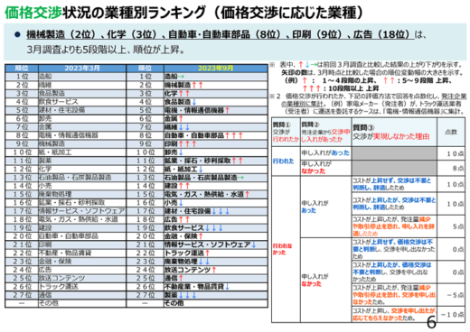 20231205keisansyo1 520x368 - 経産省／価格交渉3月から倍増、トラック運送業は転嫁進まず