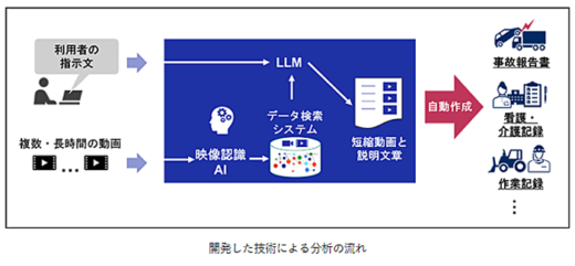 20231205nec2 520x241 - NEC／AIで動画から文章自動生成、事故報告書に活用も