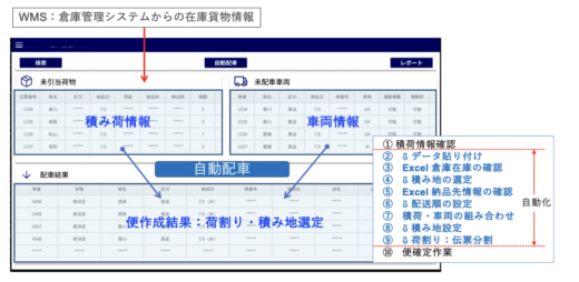 20231207simount 520x254 - トランコム／配車計画自動作成で配車係の負担を大幅軽減