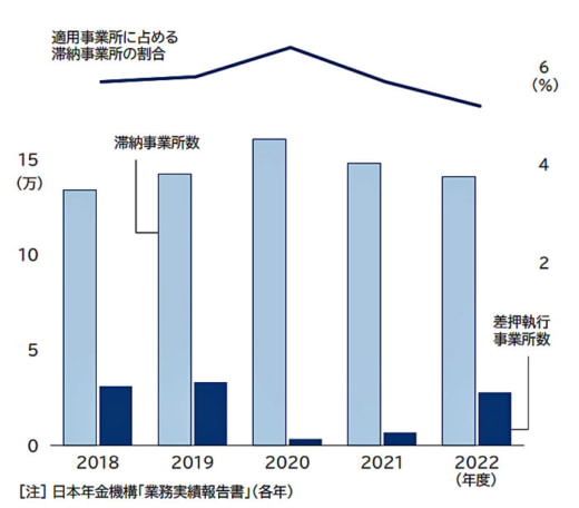 20231207tdb3 520x456 - 公租公課滞納で倒産／サービス業、運輸・通信業で42.3％