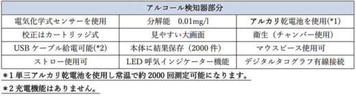 20231207tokai1 520x141 - 東海電子／デジタコ連動型アルコール検知器発売開始