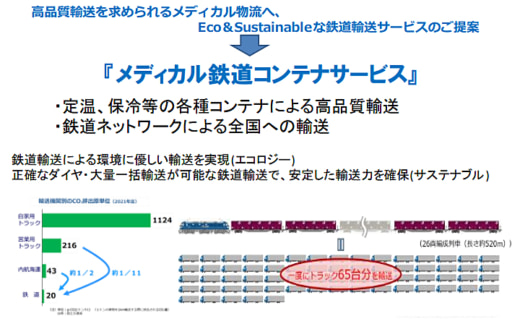 20231213jr 520x324 - JR貨物／メディカル鉄道コンテナサービスを展開