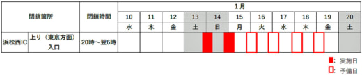 20231213nexcoc 520x108 - 東名高速道路／浜松西IC（上り線）1月13日、14日夜間閉鎖