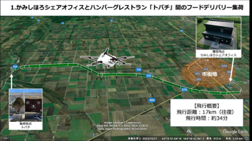 20231213next 520x291 - セイノーHD他／北海道上士幌町で日本初のレベル3.5ドローン配送を実施