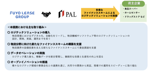 20231214fuyo 520x252 - 芙蓉総合リース／物流分野の自動化・省人化推進へPALと資本業務提携