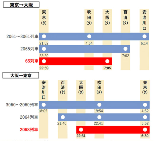 20231215jr1 520x478 - JR貨物／2024年3月16日ダイヤ改正、中距離輸送力増強へ