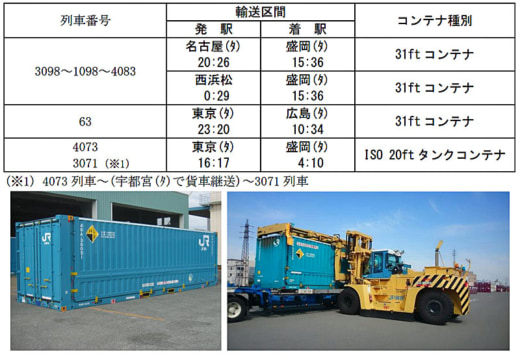 20231215jr5 520x356 - JR貨物／2024年3月16日ダイヤ改正、中距離輸送力増強へ