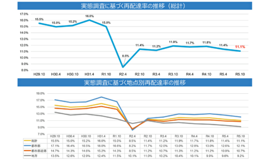 20231219kottkosyo3 520x329 - 国交省／10月の宅配便の再配達率が約11.1％に減少