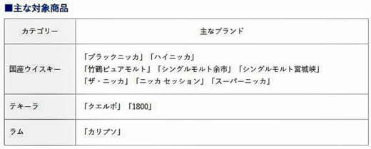 20231219santory 520x209 - アサヒビール／2024年4月1日出荷分から洋酒値上げ、物流費も影響