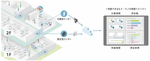 20231221canon1 520x213 - キヤノン／人・モノの位置を可視化するRFIDソリューション発売