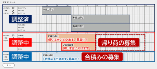 20231226kasima2 520x230 - 鹿島／2024年問題・脱炭素化へマッチングなど２つの取組み