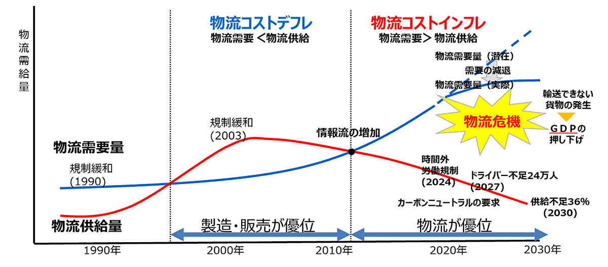 202312keisansyo7 - 新春企画 経済産業省 中野剛志氏に聞くポスト2024年の物流展望