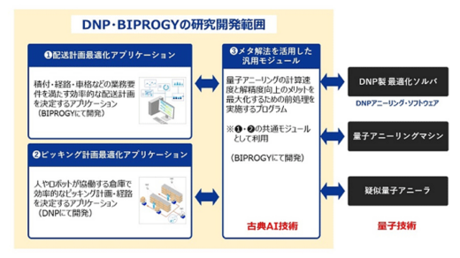 0111dnp 520x292 - DNPとBIPROGY／量子・AIで物流効率化アプリ開発へ