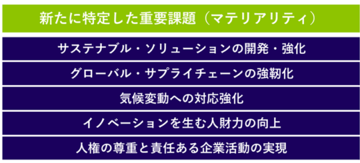 0115nxhd 520x236 - NXHD／社会課題解決へ取り組むべき重要課題を再特定