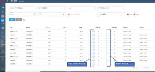 0119traebo1 520x243 - traevo／バローグループ会社が動態管理プラットフォーム導入