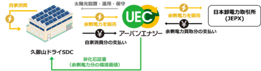 0124mitubisisyokuhin1 520x143 - 三菱食品／CO2削減へ、京都の物流施設に太陽光発電導入