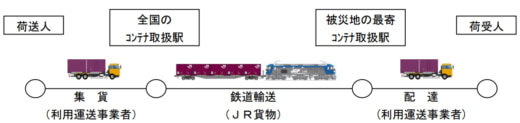 20240105jr 520x123 - JR貨物他／能登半島地震の被災自治体へ救援物資を無償輸送