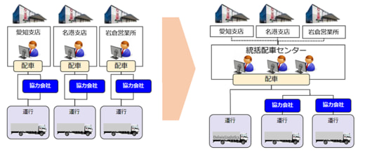 20240109daiwabutsuryu1 520x220 - 大和物流／中部地区の統括配車センターを開設