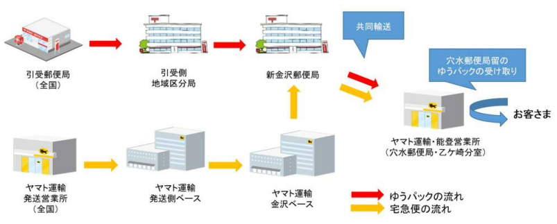 20240118yubin - 日本郵便とヤマト運輸／奥能登地域の宅配サービス再開へ連携