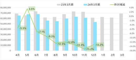 84c3d5fc847418b4413d7d17dde6a914 520x232 - ヤマト運輸／12月の小口貨物取扱実績、宅配便4.1％減