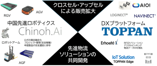 q0201502 520x218 - TOPPANデジタルとChinoh.A／物流ロボティクス分野で協業