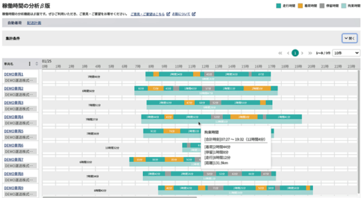 0202hacobu2 520x285 - Hacobu／動態管理サービスにドライバー稼働実態分析機能を実装