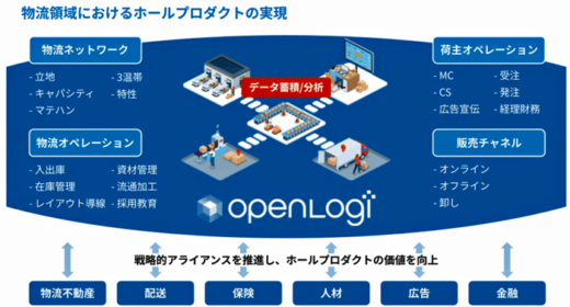 0205openlogi1 520x280 - オープンロジ／35.5億円のシリーズD資金調達を実施