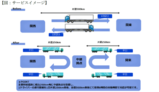 0208keiouunyu1 520x301 - 京王運輸／セミトレーラーを活用した中継幹線輸送事業に参入