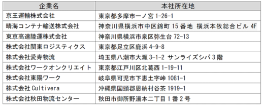 京王運輸/セミトレーラーを活用した中継幹線輸送事業に参入 0208keiouunyu3 520x209 - 京王運輸/セミトレーラーを活用した中継幹線輸送事業に参入
