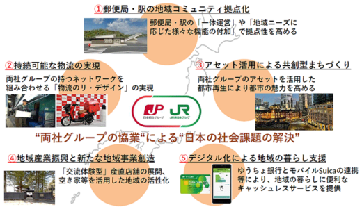 0221nihonyusei1 520x298 - 日本郵政等／物流など社会課題解決へJR東日本と協定