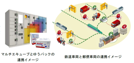 0221nihonyusei2 520x247 - 日本郵政等／物流など社会課題解決へJR東日本と協定