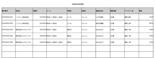 0222hacobu2 520x195 - Hacobu／配送管理サービスに「実運送体制管理簿」出力機能を実装