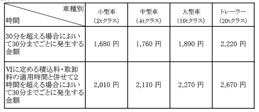 0229kokkosyo 520x225 - 国交省／運輸審議会が標準的な運賃8％引上げにGOサイン