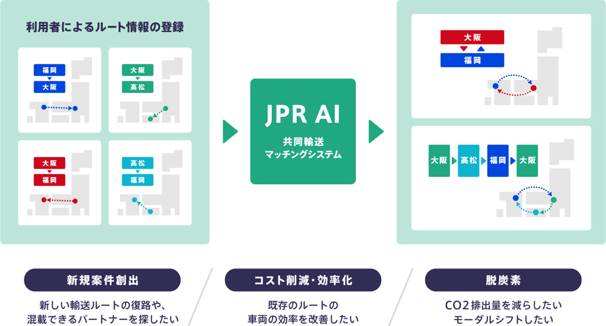 20240205jpr - 【PR】JPR／「TranOpt輸配送データ分析サービス」ウェビナー