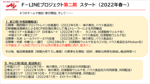 20240215 fline19 520x293 - F-LINEプロジェクト参画企業、各物流担当部門長に聞く2024年の展望